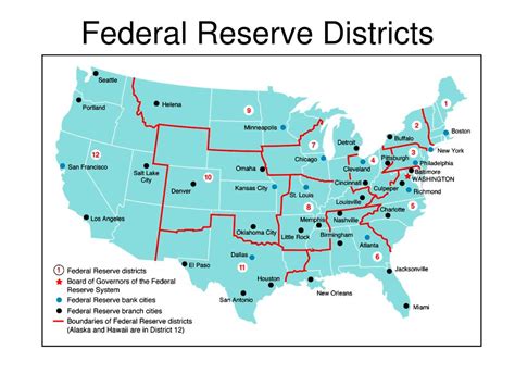 Ppt The Federal Reserve System Powerpoint Presentation Free Download Id1774897