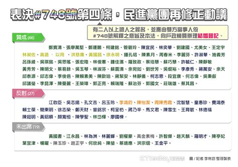 Zhāng), is a taiwanese politician. 討論 韓國瑜可以擋下蔣萬安嗎？ - 看板 HatePolitics - 批踢踢實業坊