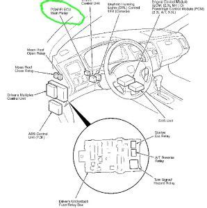 A common issue with the 1999 honda accord is a faulty main furl relay. 1999 Honda Accord EX V6: I Have An Intermittent Starting ...