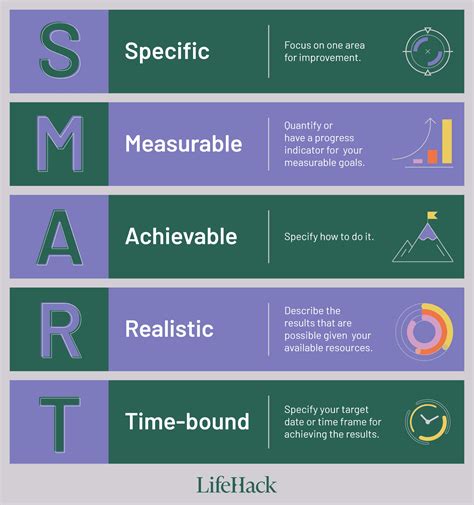 How To Write Smart Goals With Goal Template Lifehack