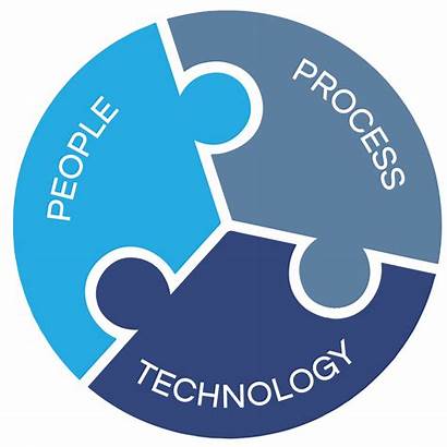 Technology Erp Process Business Graphic Strategy Platform