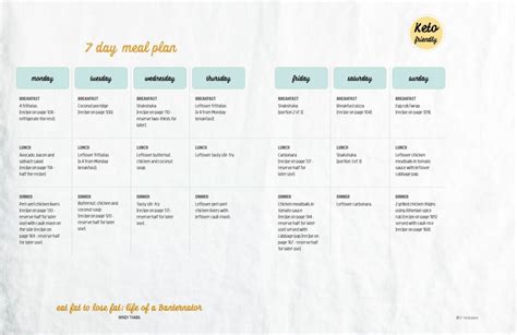 Download Free Low Carb Banting 7 Day Meal Plans