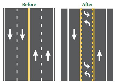 Survey Available More On Traffic Lane Reductions For South Van Ness