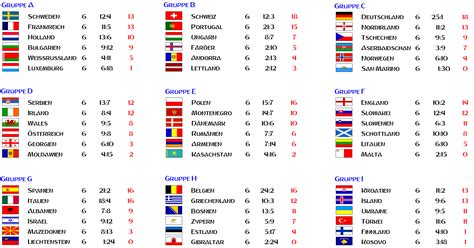 Wm 2022 Quali Gruppe E Spielplan Tabelle Mobile Legends