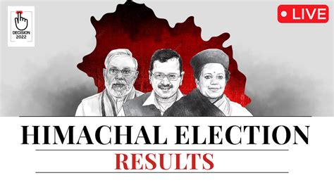 Himachal Pradesh Assembly Election Result 2022 Live Updates Cm Jairam Thakur Wins From Seraj By