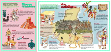 Infografía Con Las Características De La Cultura Maya