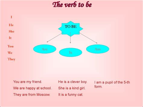 We would say they equal, so the. The fundamentals of english grammar. The verb to be ...