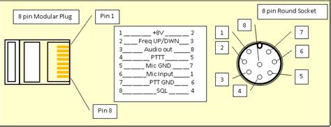 Icom 2300 Mic Pinout