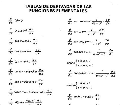 Formulario De Derivadas Math Formulas Logic Chemistry Physics