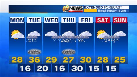 Tracking Even More Snow In Your 7 Day Forecast Weather