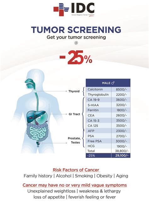Tumor Marker Screening For Men And Women At Idc