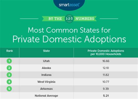 Adoption Trends In America Uncovering Its Prevalence And Cost 2019