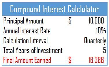 To calculate an interest rate, you'll need a few pieces of information: Calculate Compound Interest in Excel [Yearly, Quarterly ...