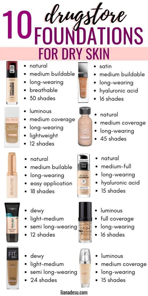 10 Best Drugstore Foundations For Dry Skin In 2019 Stay Hydrated All