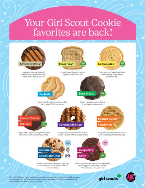 Girl Scout Cookies 2024 List Franni Marybeth