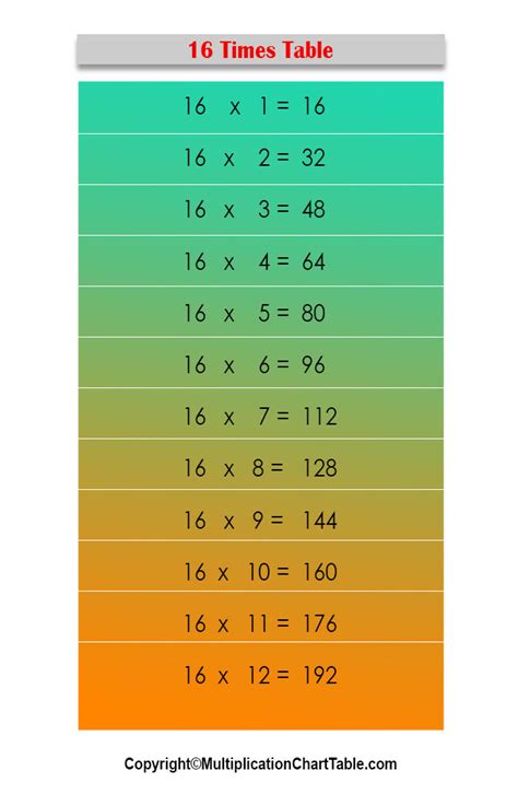 16 Times Table 16 Multiplication Table Chart