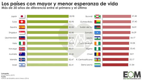 Los Países Con Mayor Y Menor Esperanza De Vida Mapas De El Orden