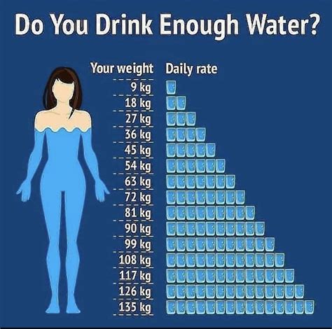 Do You Drink Water Health Facts Effective Workout Routines Drinking Water