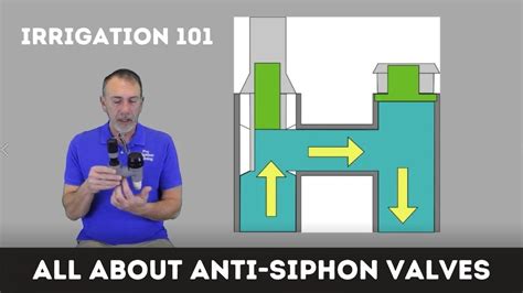 How To Use Anti Siphon Valves W Backflow Prevention Basics Youtube