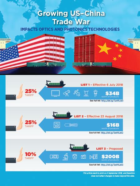 For the other countries, it means that the disparity between those two giants and the rest of the world in terms the trade war has started in march 2018. Growing US - China trade war impacts optics and photonics ...