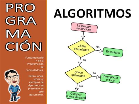 Algoritmos Y Sus Caracteristicas Ejemplo De Algoritmo En La Vida My