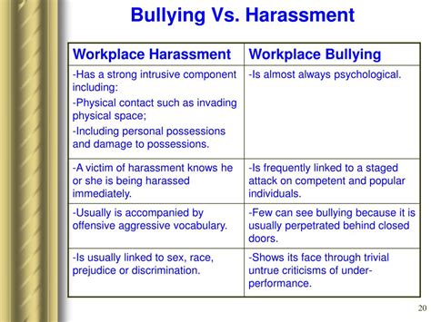 Ppt Conflict How To Deal With Bullying In The Workplace Powerpoint