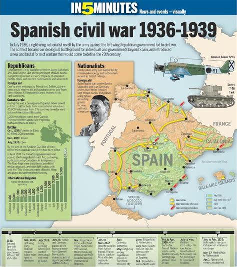 Spanish Civil War 1936 1939 In 5 Minutes Spanish War Spain History