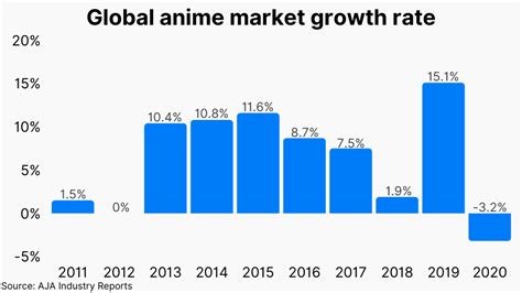 20 Anime Statistics And Facts How Many People Watch Anime 2022 2023