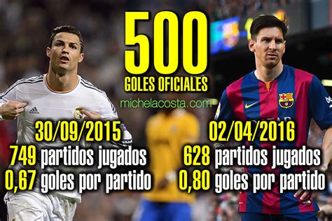 500 Goles Cristiano Ronaldo Y Messi Lionel Messi Vs Cristiano Ronaldo