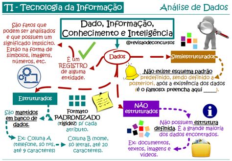 Mapas Mentais Ti Tecnologia Da Informação