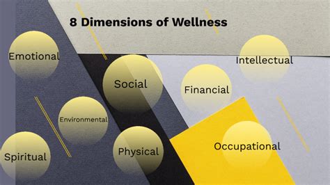 8 Dimensions Of Wellness By Olaleke Olaleye