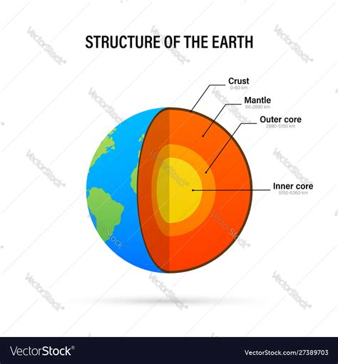 Structure Earth Cross Section Royalty Free Vector Image