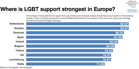 Lesbian, gay, bisexual, transgender (lgbt) rights in greenland are similar to those in denmark. Where is LGBT support strongest in the EU? | World ...