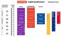 Cursos | Cambridge English Centre