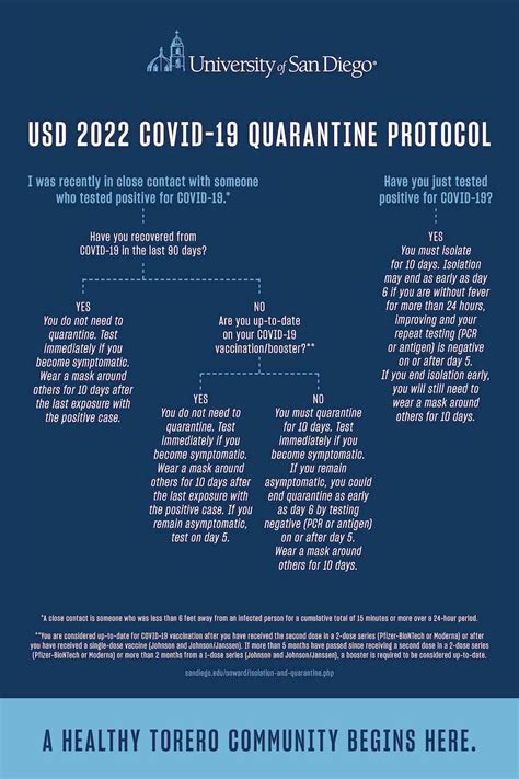 Usd Quarantine Protocol Decision Tree And Cdccounty Isolation And Quarantine Guidelines
