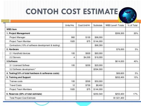 Perbedaan Estimasi Biaya Dan Rencana Anggaran Biaya J