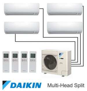 Split System Air Conditioners Supply And Install Split System Aircons