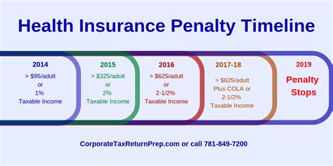 I previously paid tax on my company health when a company pays for your health insurance, the business usually gets corporation tax relief on the premiums. Don't Get Sick Over Medical Insurance and Taxes ...
