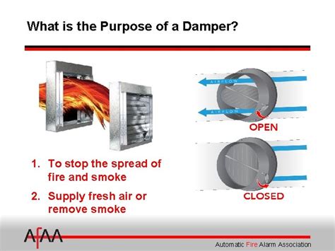 Fire Alarm Interface Of Smoke Dampers Presented By