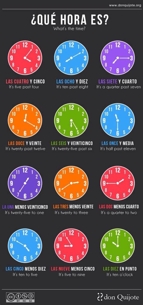 ¿qué Hora Es En Inglés Learningspanish Idiomas Spanish Grammar