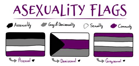 answering questions about…asexuality seattle gay scene