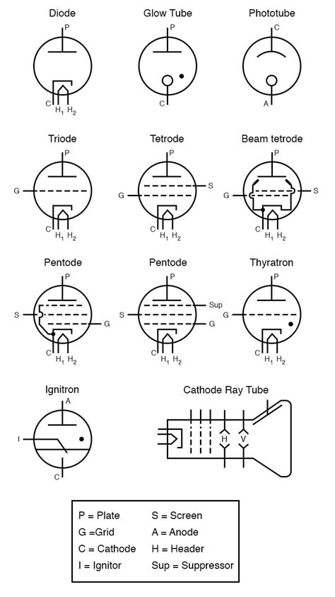 Electron Tubes Circuit Schematic Symbols Electronics Textbook