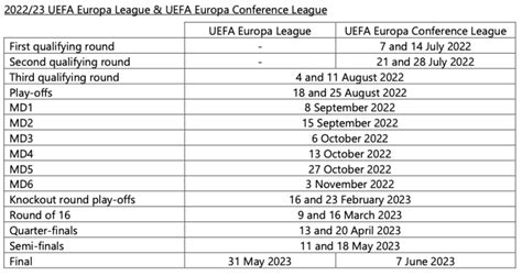 Champions League 2022 Calendrier - Coupe Uefa 2022 2023 Calendrier - Calendrier Novembre