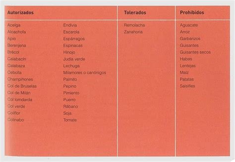 Nuevos alimentos para fase ataque. LA DIETA DUKAN : FASES Y RECETAS