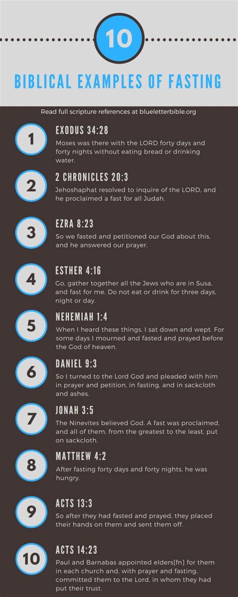 10 Biblical Examples Of Fasting Fast And Pray Fast Quotes Prayer