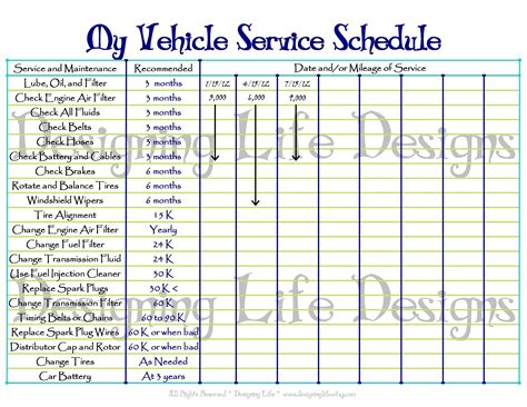 Excel maintenance rome fontanacountryinn com. Car Maintenance Schedule Software, Vehicle Maintenance ...