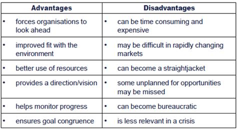 Advantages And Disadvantages Of Strategic Planning Strategic Planning