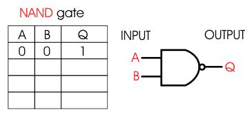 A nand gate (sometimes referred to by its extended name, negated and gate) is a digital logic gate with two or more inputs and one output with behavior that is the opposite of an and gate. تعلم الإلكترونيات على شكل تمارين متسلسلة - الصفحة 23 ...