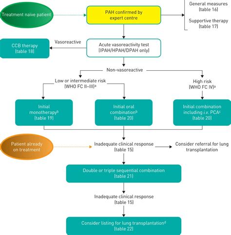 To evaluate doctors' adherence to malaysian clinical practice guideline (cpg) 2008 in established hypertensive patients with cardiovascular diseases and factors associated with guideline adherence and hypertension control in pulau pinang hospital, malaysia. 2015 ESC/ERS Guidelines for the diagnosis and treatment of ...