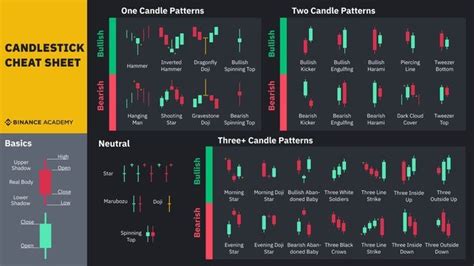Popular Candlestick Patterns Used In Technical Analysis Binance Academy